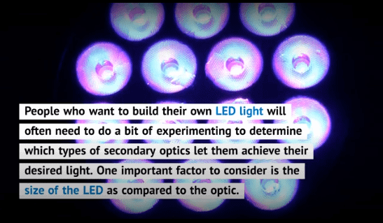 Guide To Led Lenses